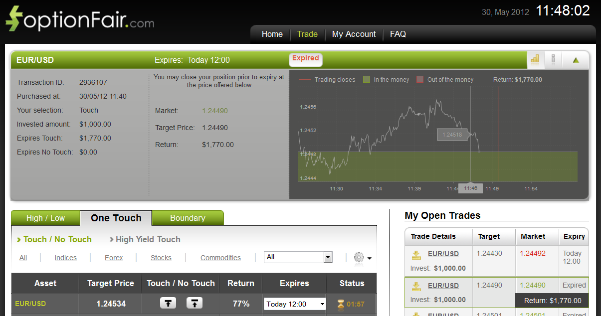Successful Trade on May 30, 2012 EURUSD Successful Trade on May 30, 2012 EURUSD
